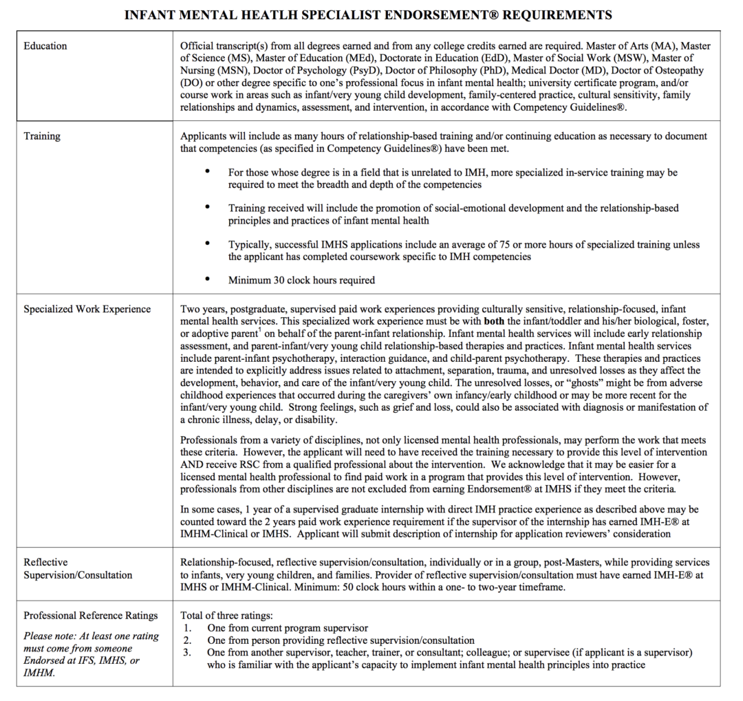 infant-mental-health-specialist-endorsement-requirements-ctaimh